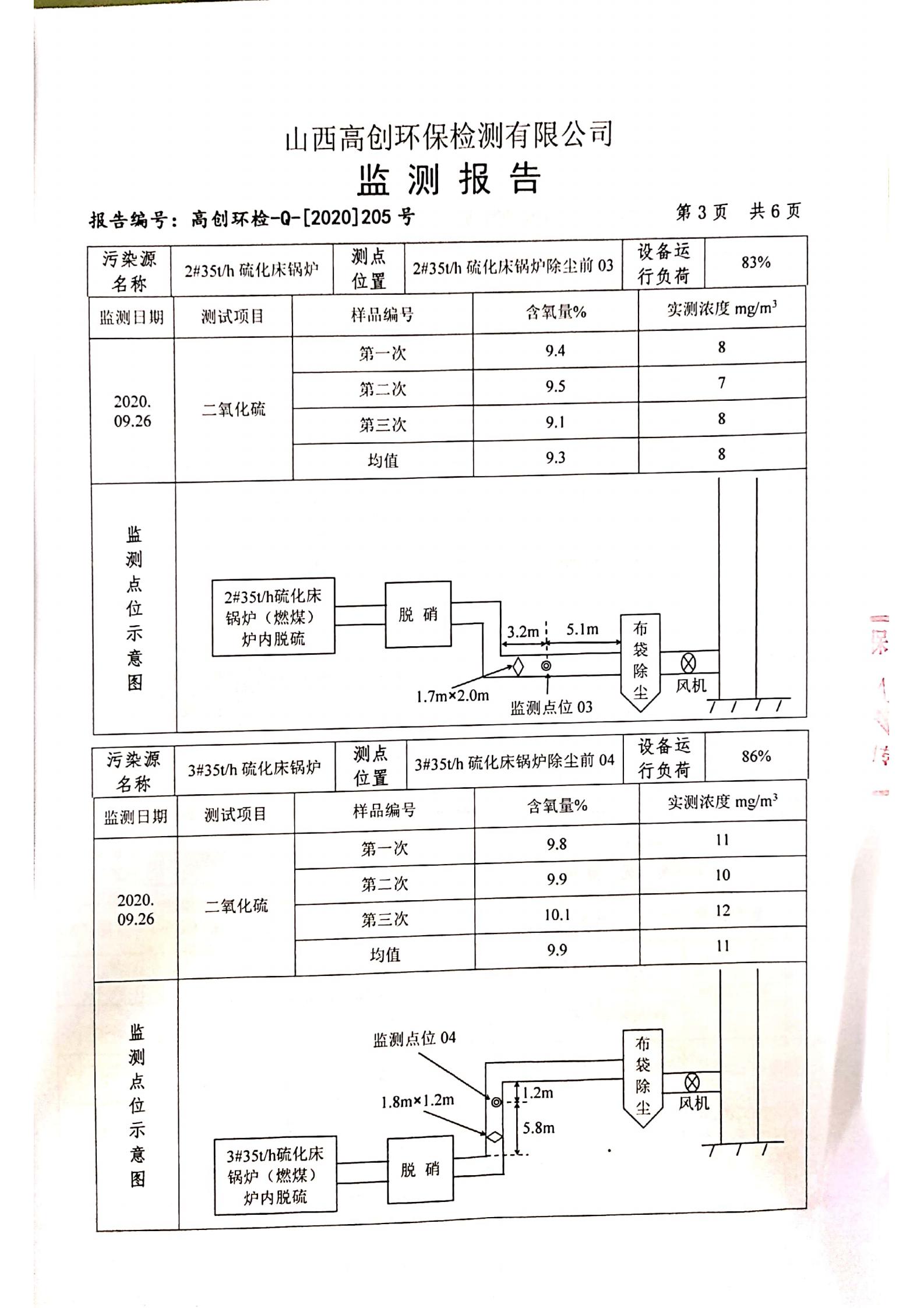 检测报告-山西天泽煤化工集团化工厂废气_04.jpg