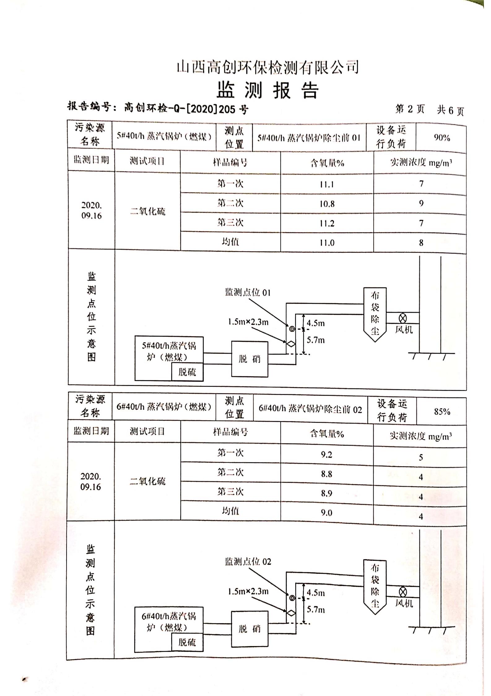 检测报告-山西天泽煤化工集团化工厂废气_03.jpg